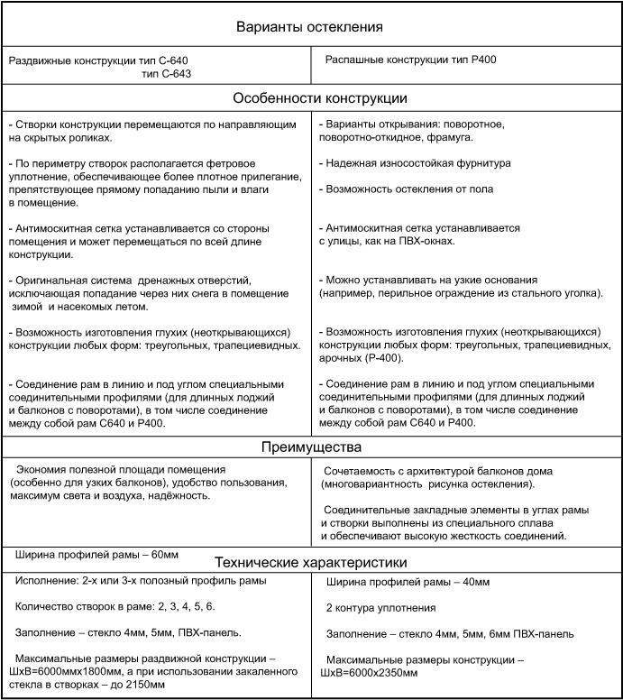 Алюминиевые профиля
